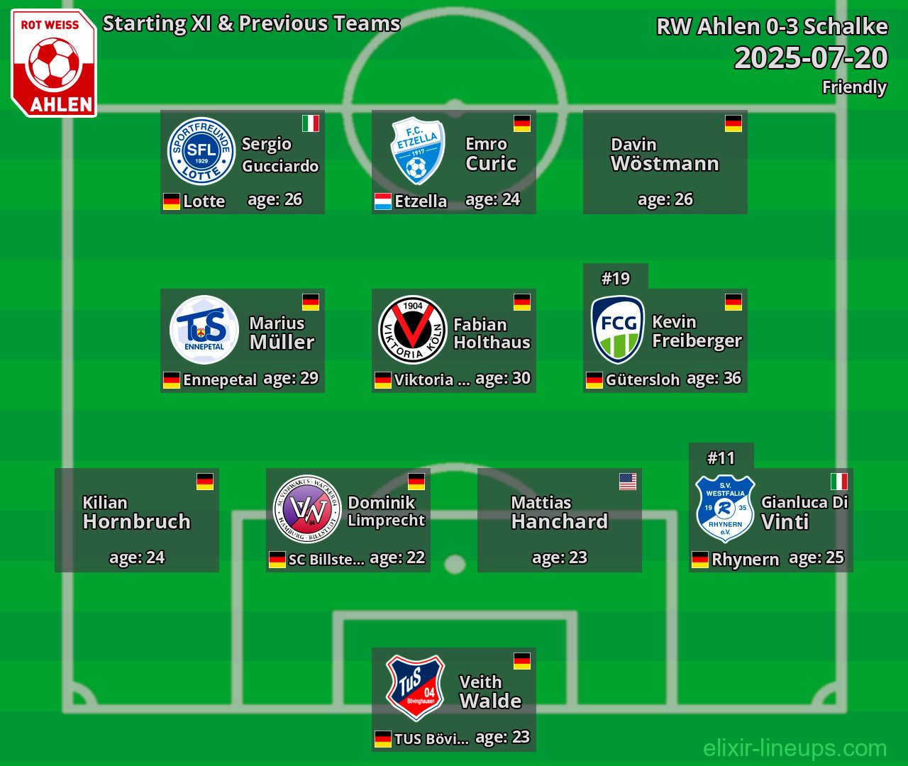 RW Ahlen Starting XI & Previous Teams 2025-07-20