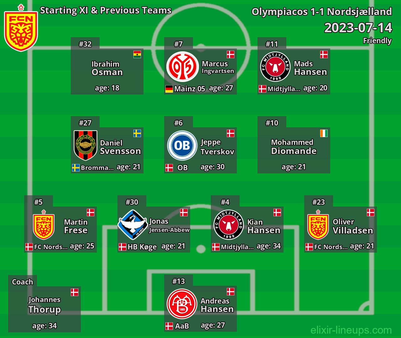 Nordsjælland Starting XI & Previous Teams 2023-07-14