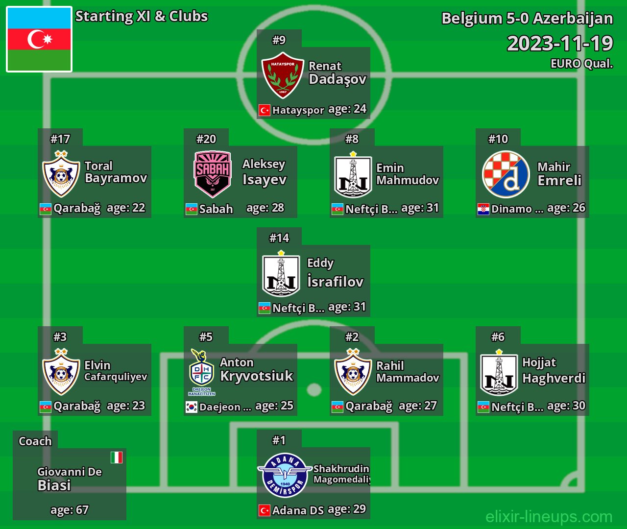 Azerbaijan Starting XI 2023-11-19