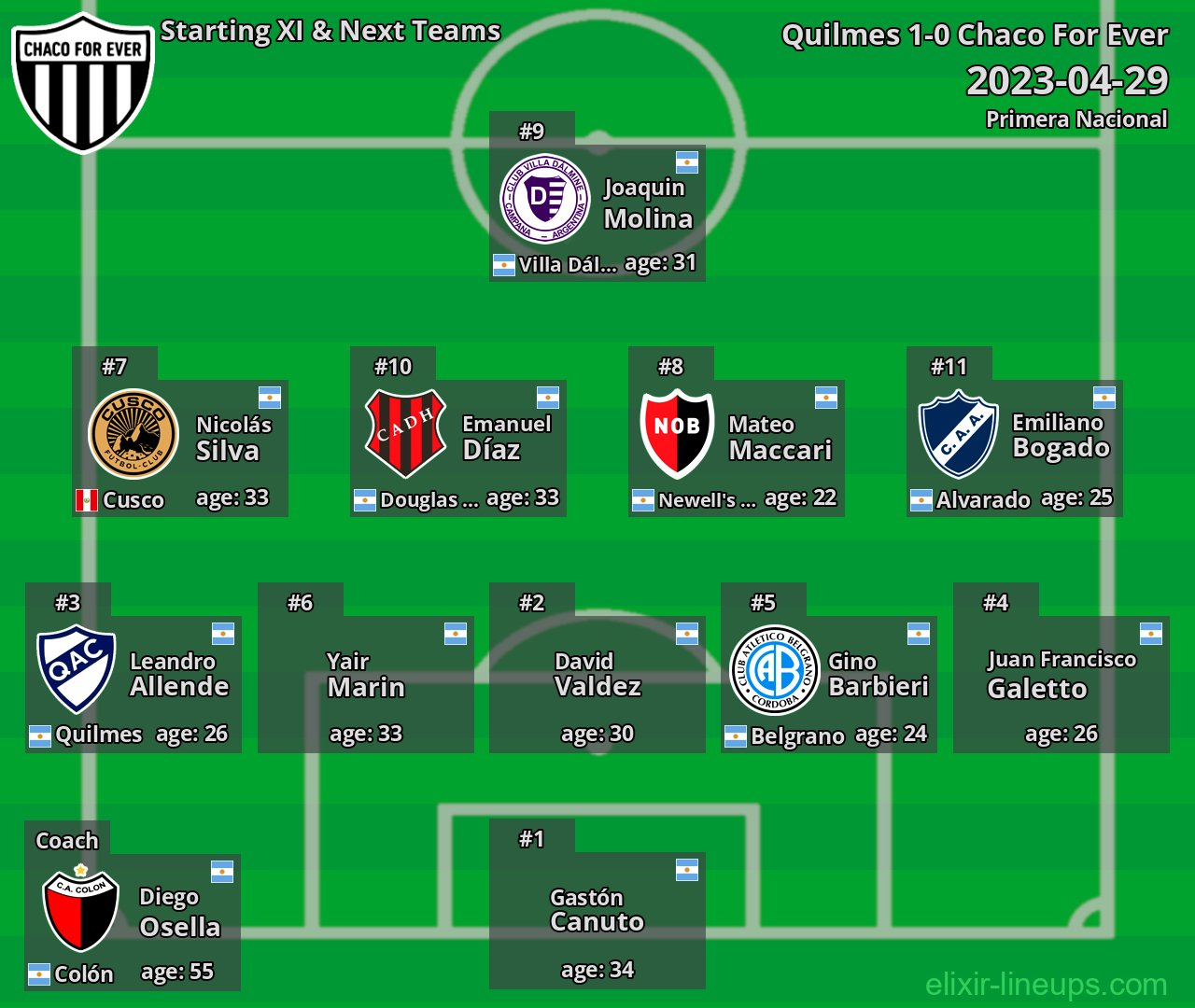 Chaco For Ever Starting XI & Next Teams 2023-04-29