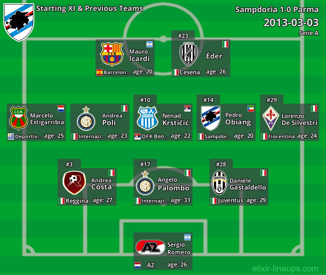 Sampdoria Starting XI & Previous Teams 2013-03-03
