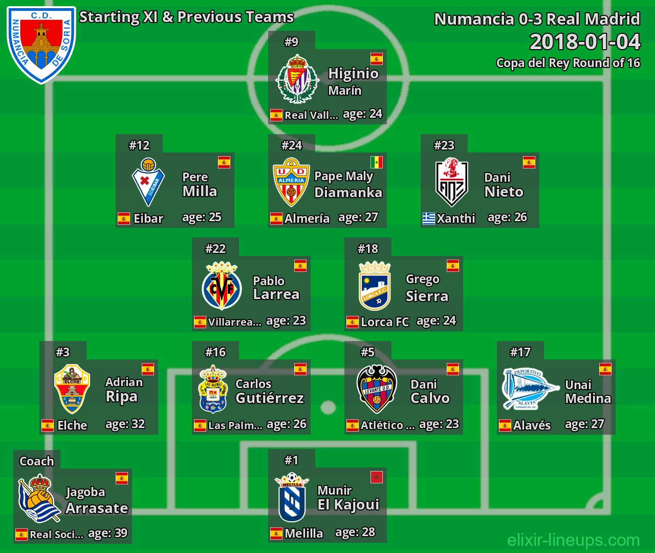 Numancia Starting XI & Previous Teams 2018-01-04