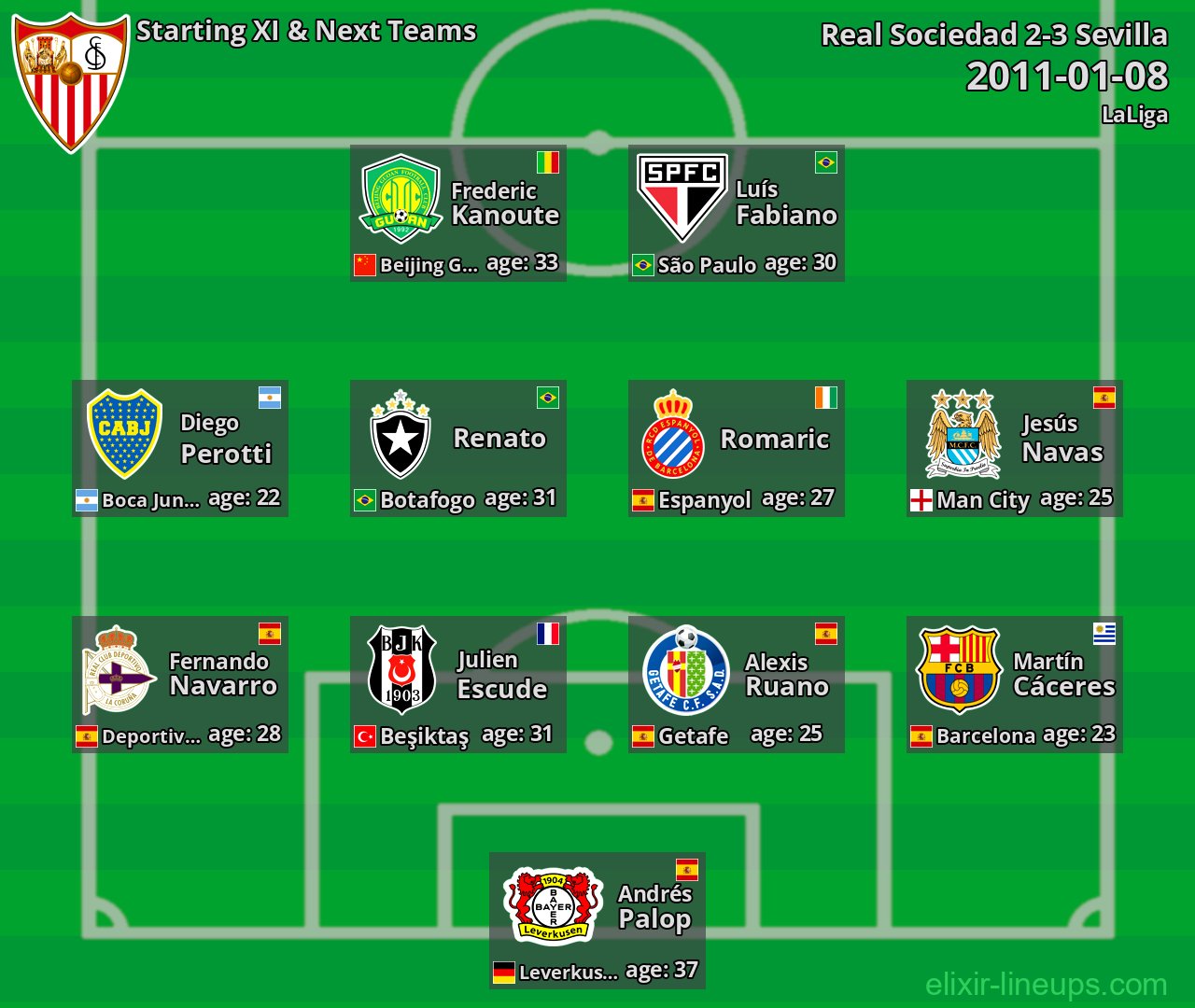 Sevilla Starting XI & Next Teams 2011-01-08