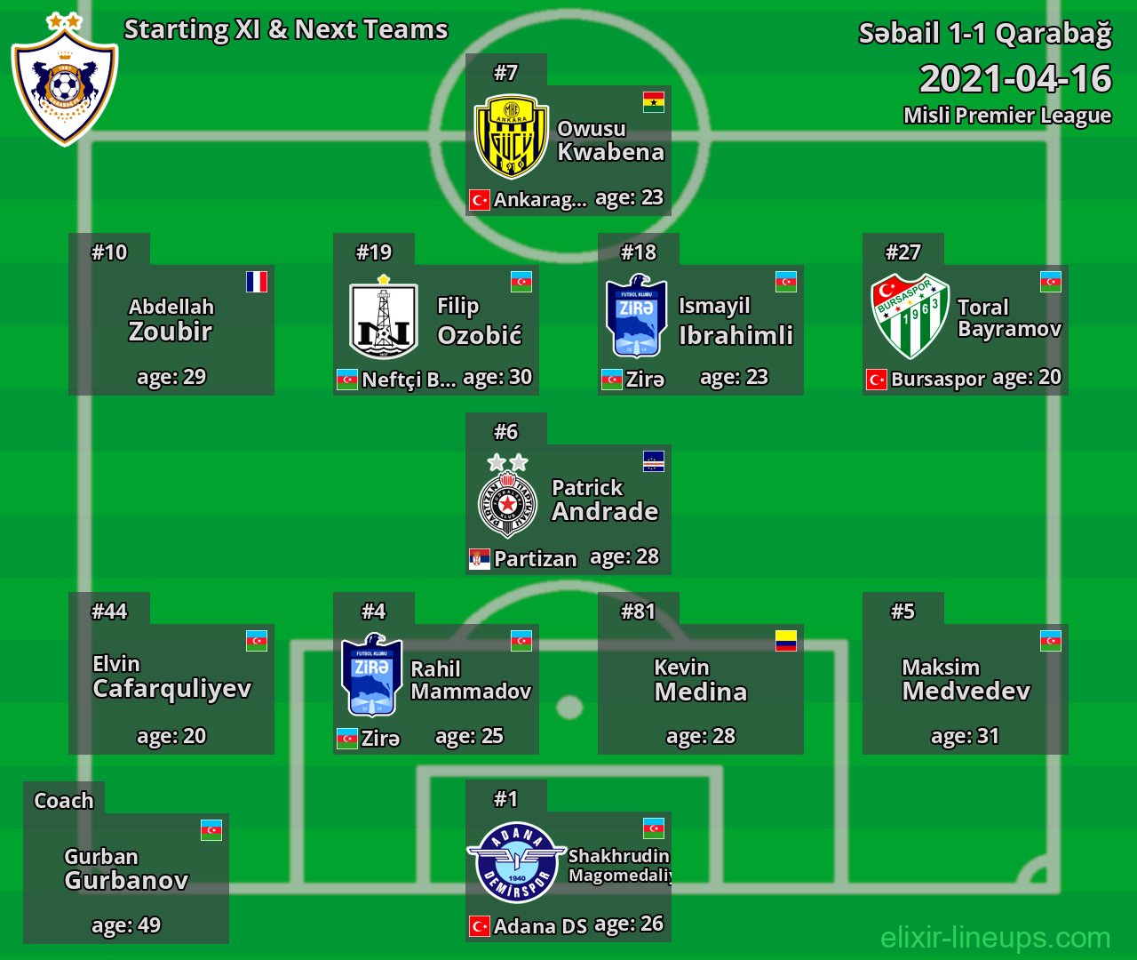 Qarabağ Starting XI & Next Teams 2021-04-16