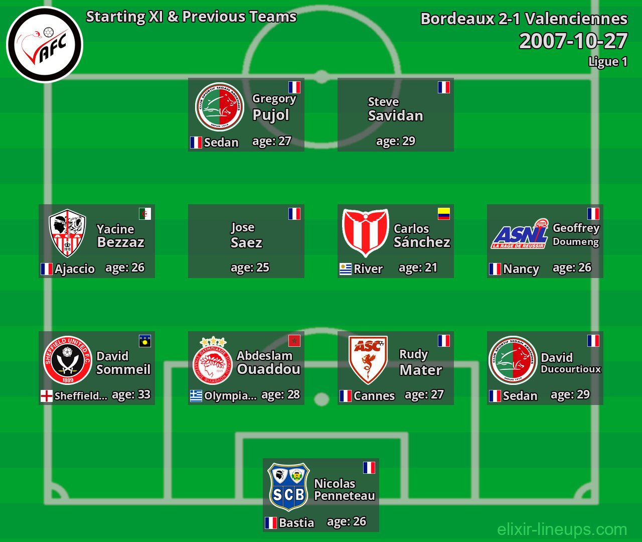 Valenciennes Starting XI & Previous Teams 2007-10-27