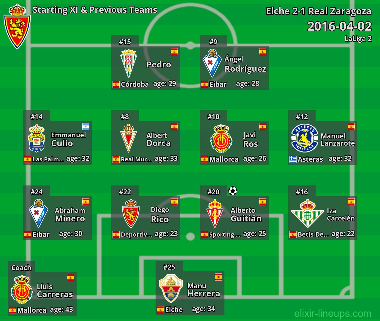 Real Zaragoza Starting XI & Previous Teams 2016-04-02