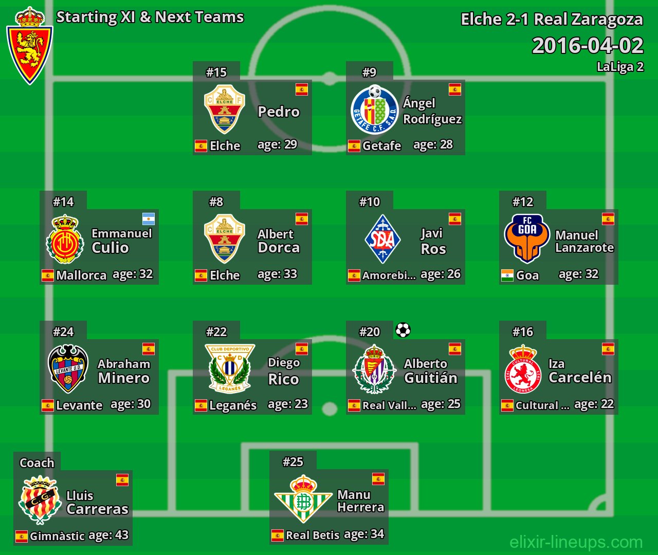 Real Zaragoza Starting XI & Next Teams 2016-04-02