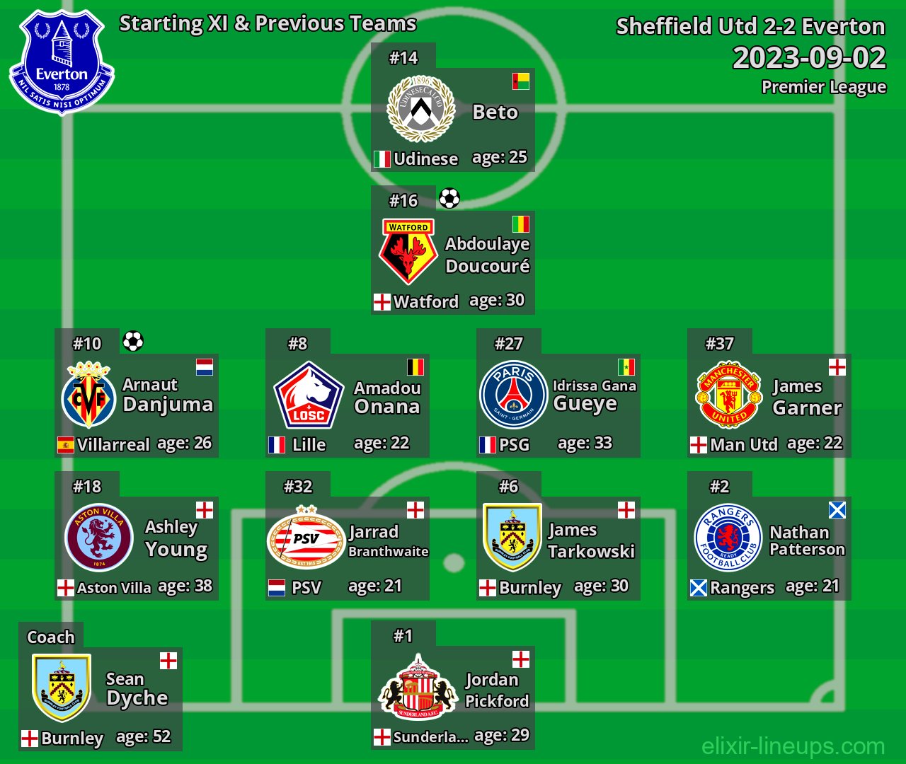 Everton Starting XI & Previous Teams 2023-09-02