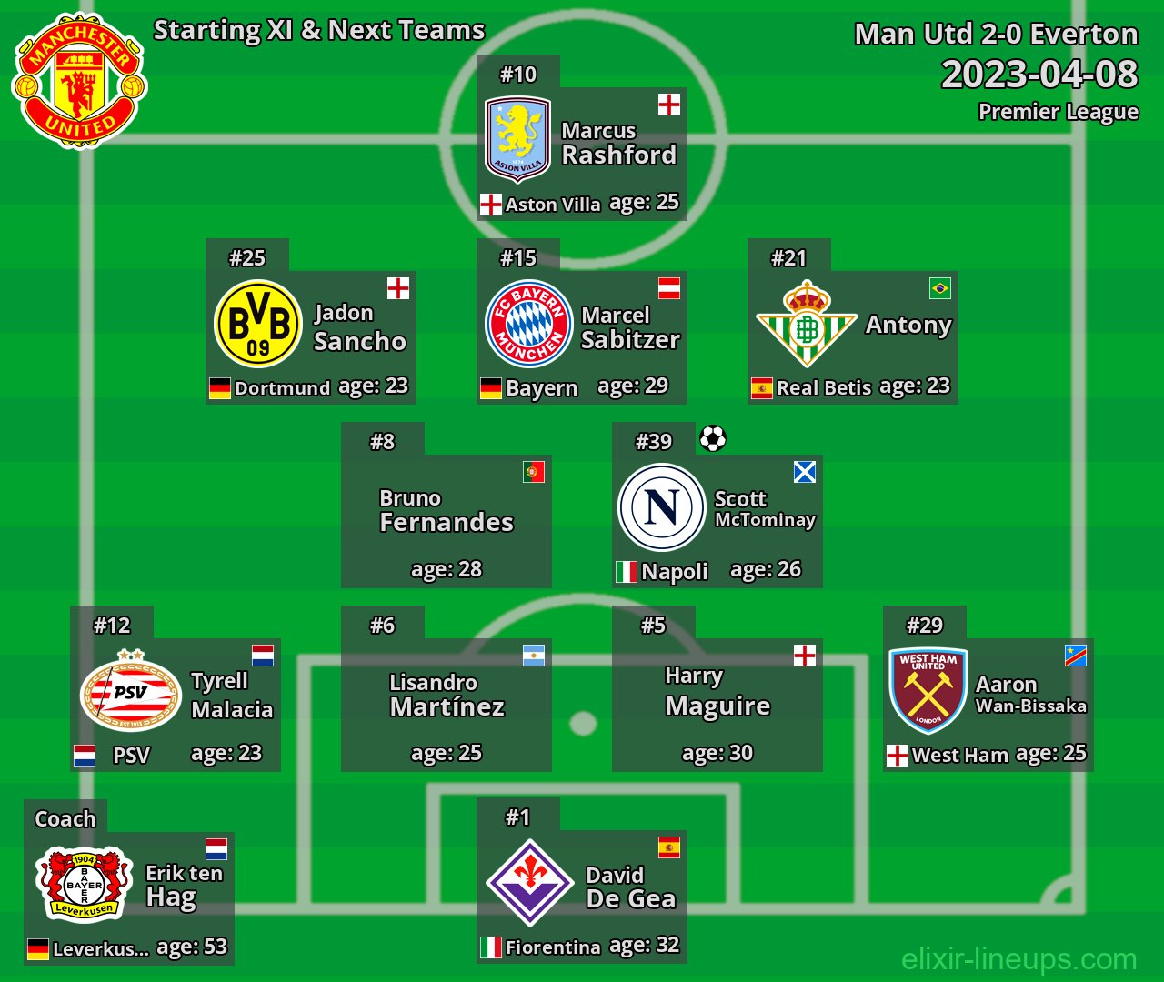 Man Utd Starting XI & Next Teams 2023-04-08