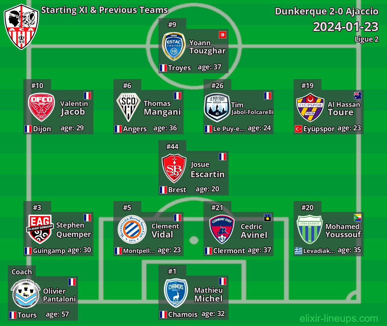 Ajaccio Starting XI & Previous Teams 2024-01-23