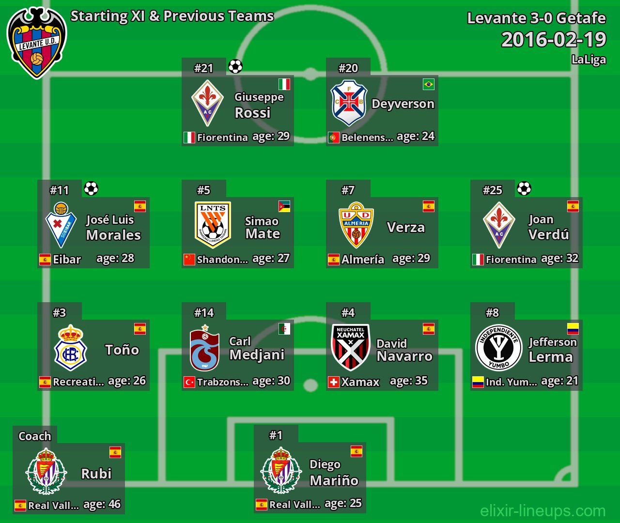Levante Starting XI & Previous Teams 2016-02-19