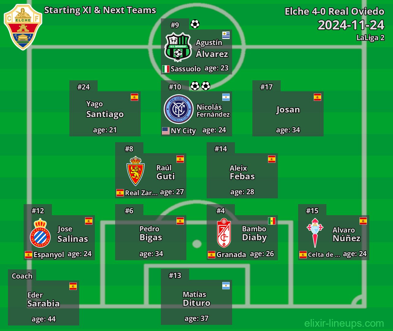 Elche Starting XI & Next Teams 2024-11-24