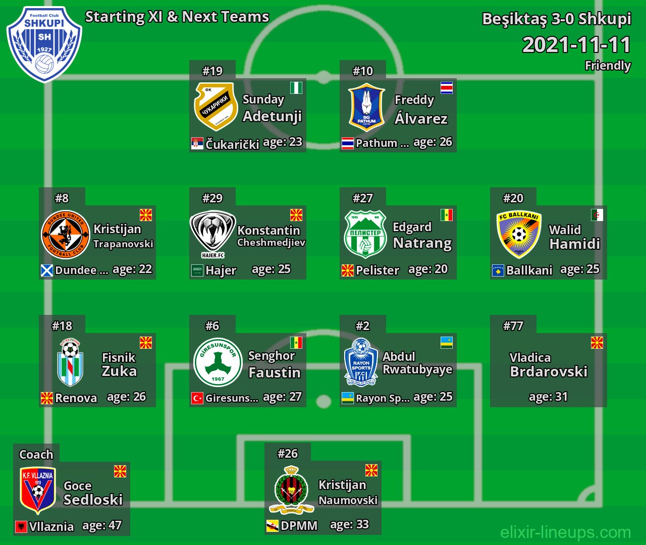 Shkupi Starting XI & Next Teams 2021-11-11