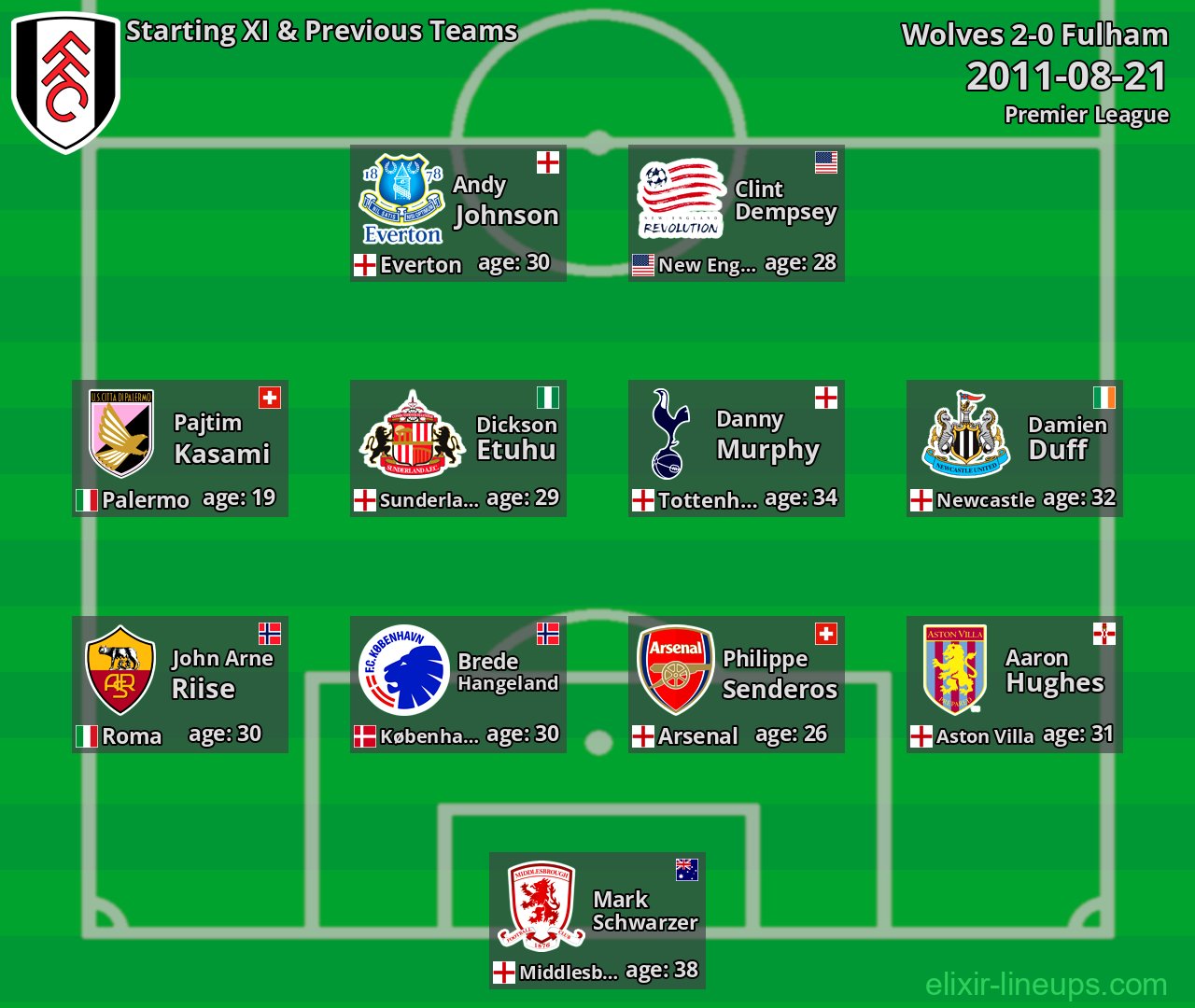Fulham Starting XI & Previous Teams 2011-08-21