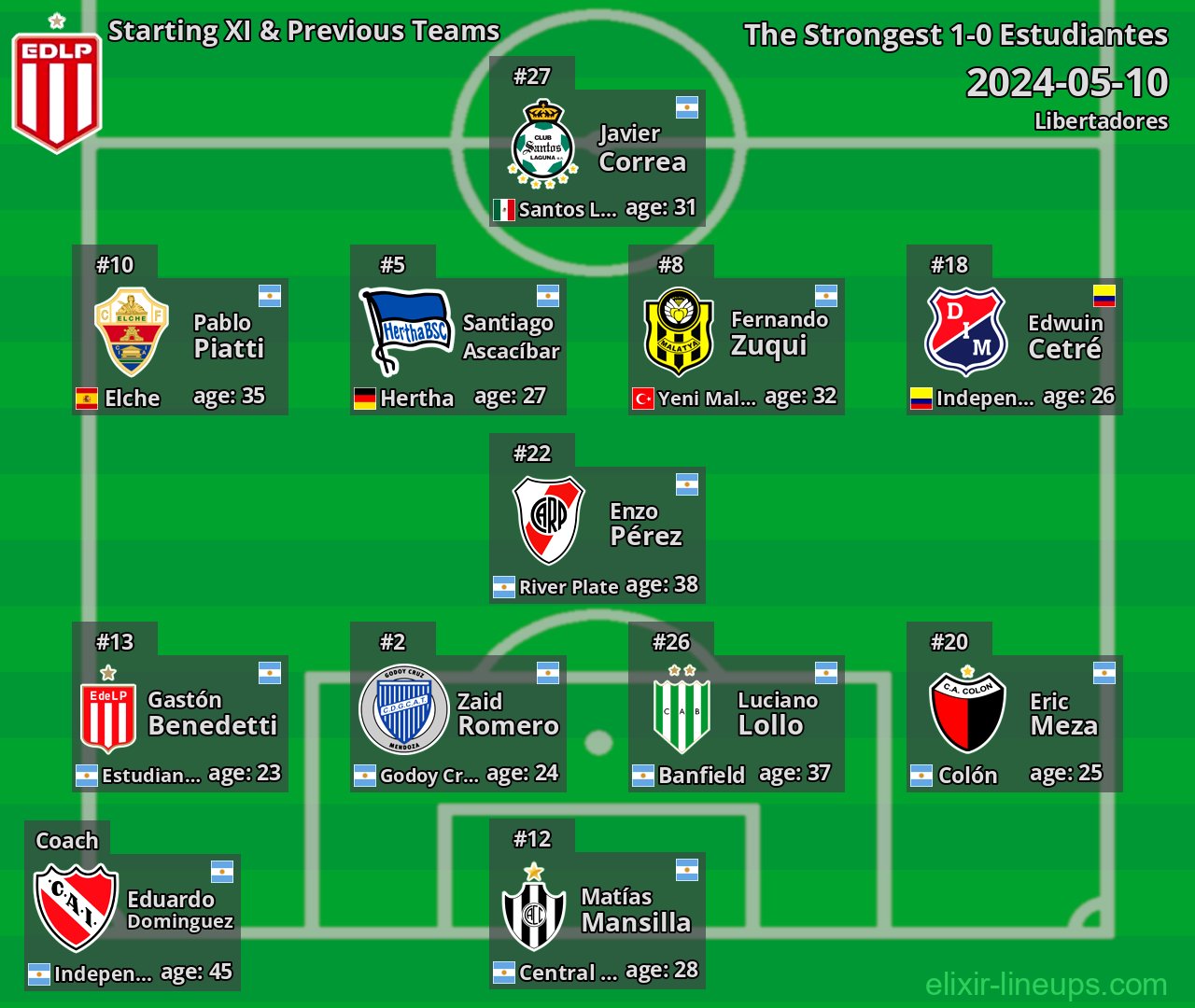 Estudiantes Starting XI & Previous Teams 2024-05-10