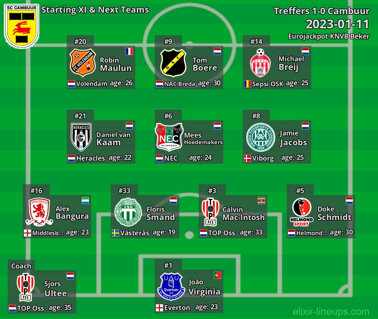 Cambuur Starting XI & Next Teams 2023-01-11