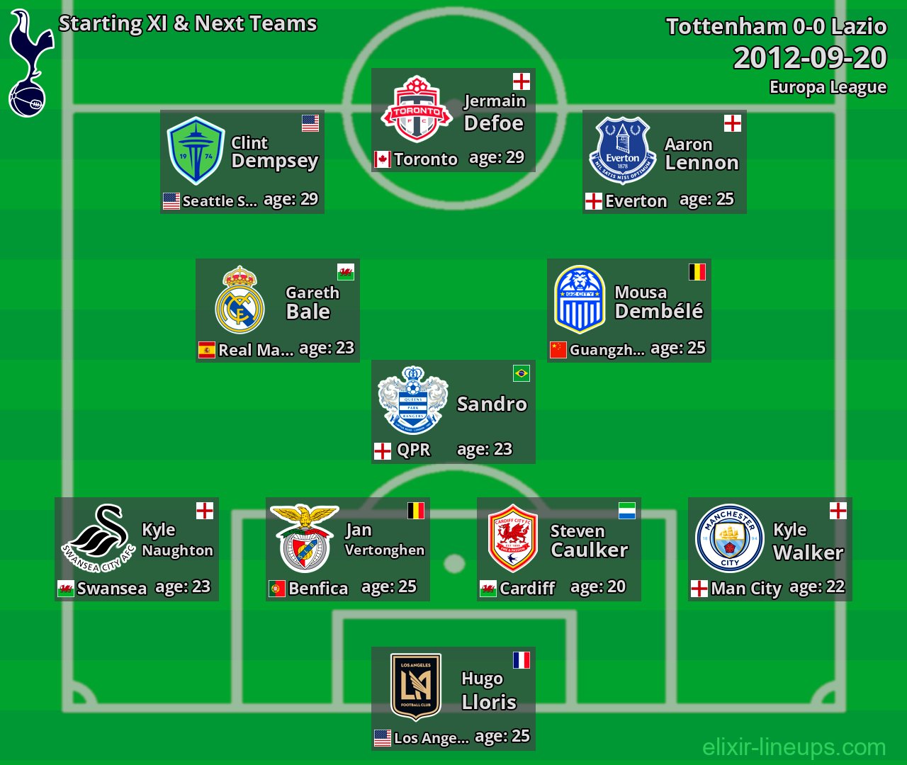 Tottenham Starting XI & Next Teams 2012-09-20
