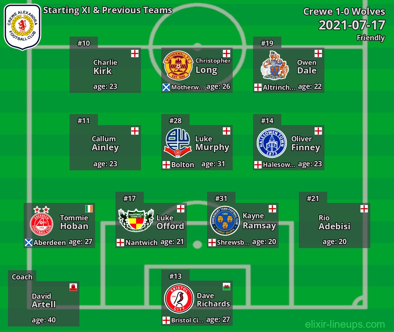 Crewe Starting XI & Previous Teams 2021-07-17