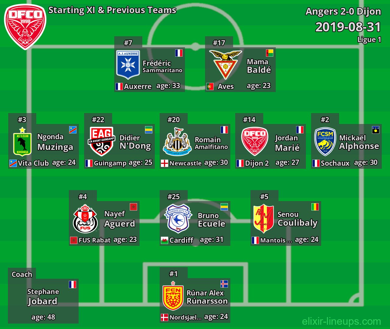 Dijon Starting XI & Previous Teams 2019-08-31