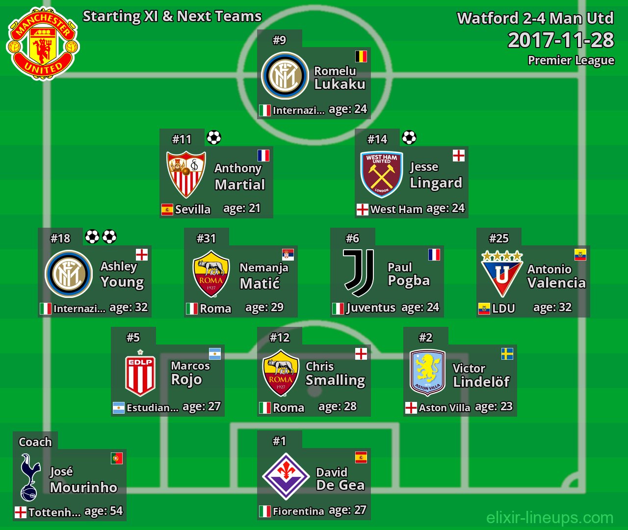 Man Utd Starting XI & Next Teams 2017-11-28
