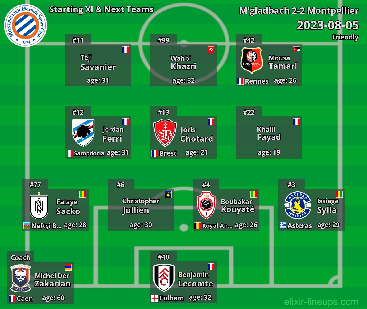 Montpellier Starting XI & Next Teams 2023-08-05