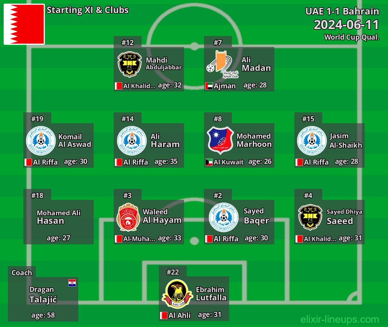 Bahrain Starting XI 2024-06-11
