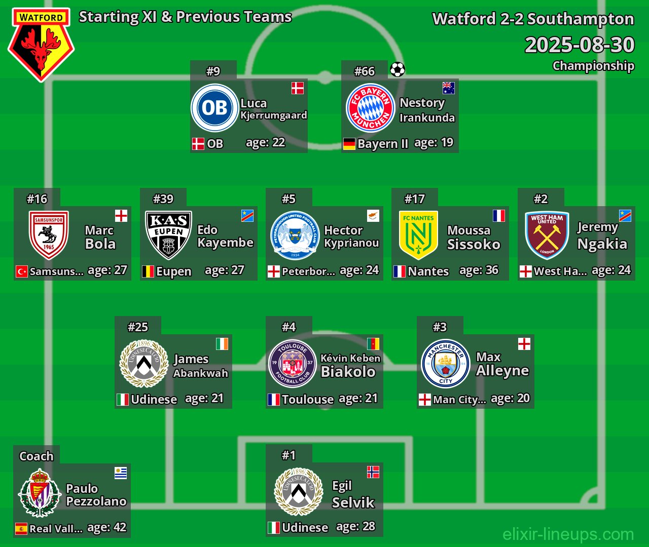 Watford Starting XI & Previous Teams 2025-08-30