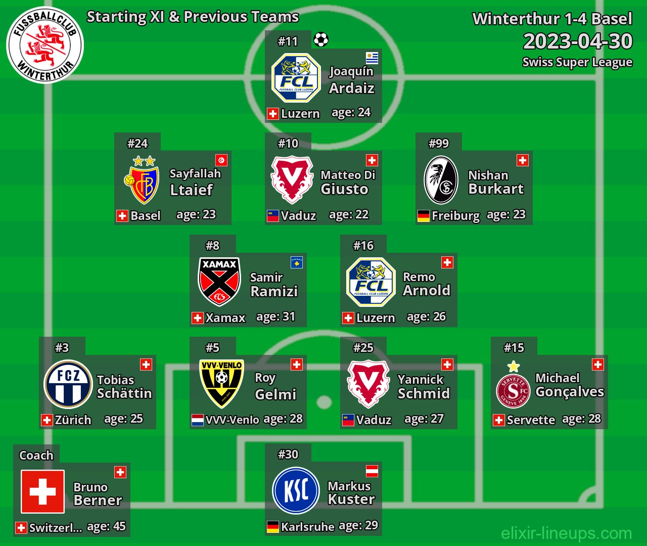 Winterthur Starting XI & Previous Teams 2023-04-30