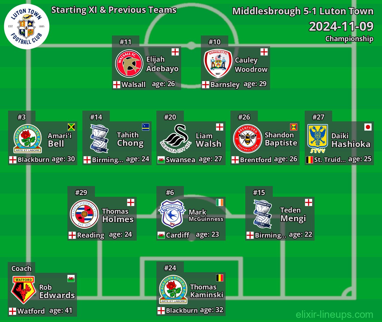 Luton Town Starting XI & Previous Teams 2024-11-09