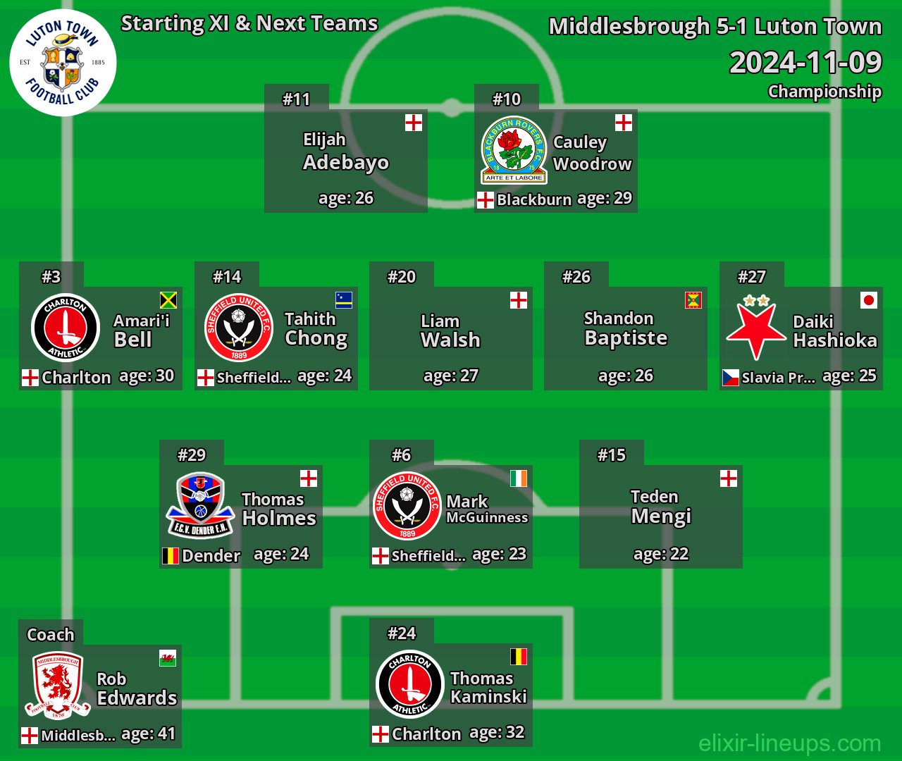 Luton Town Starting XI & Next Teams 2024-11-09