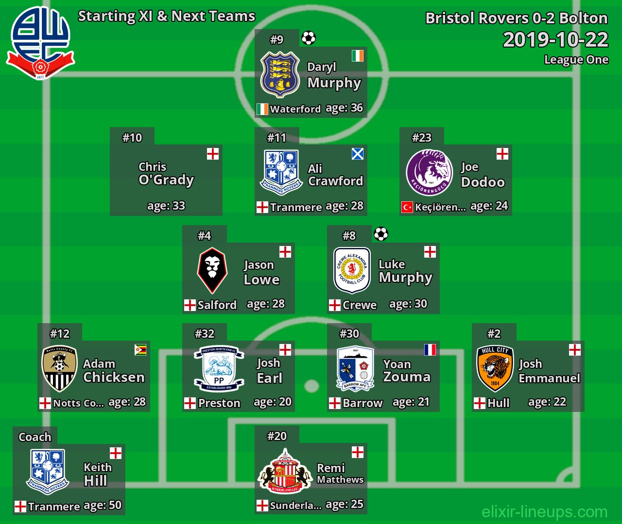 Bolton Starting XI & Next Teams 2019-10-22