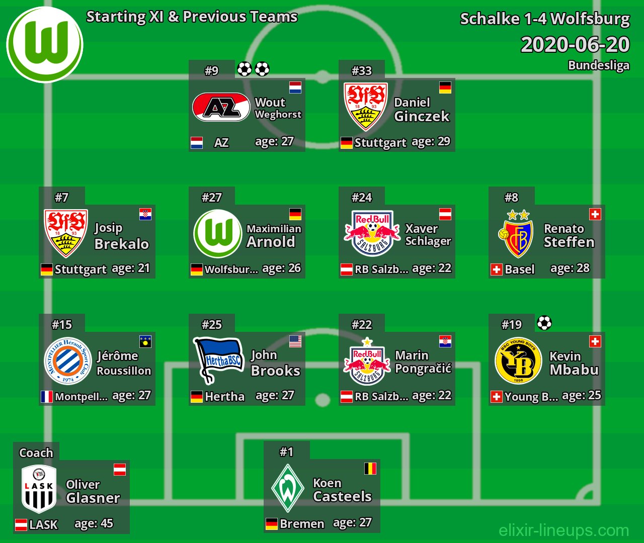 Wolfsburg Starting XI & Previous Teams 2020-06-20