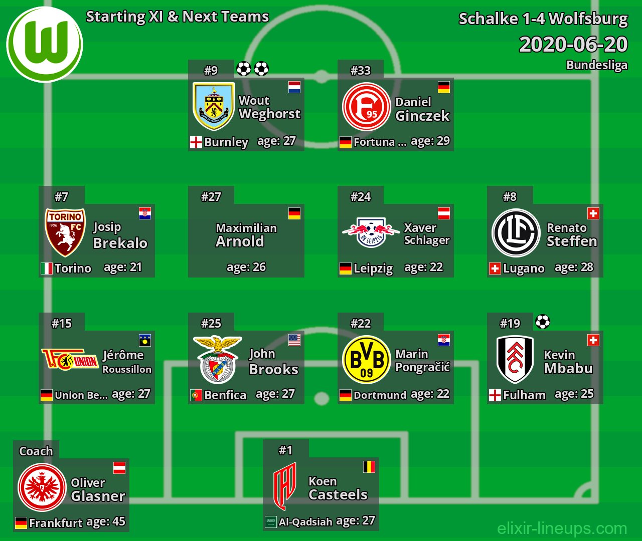 Wolfsburg Starting XI & Next Teams 2020-06-20