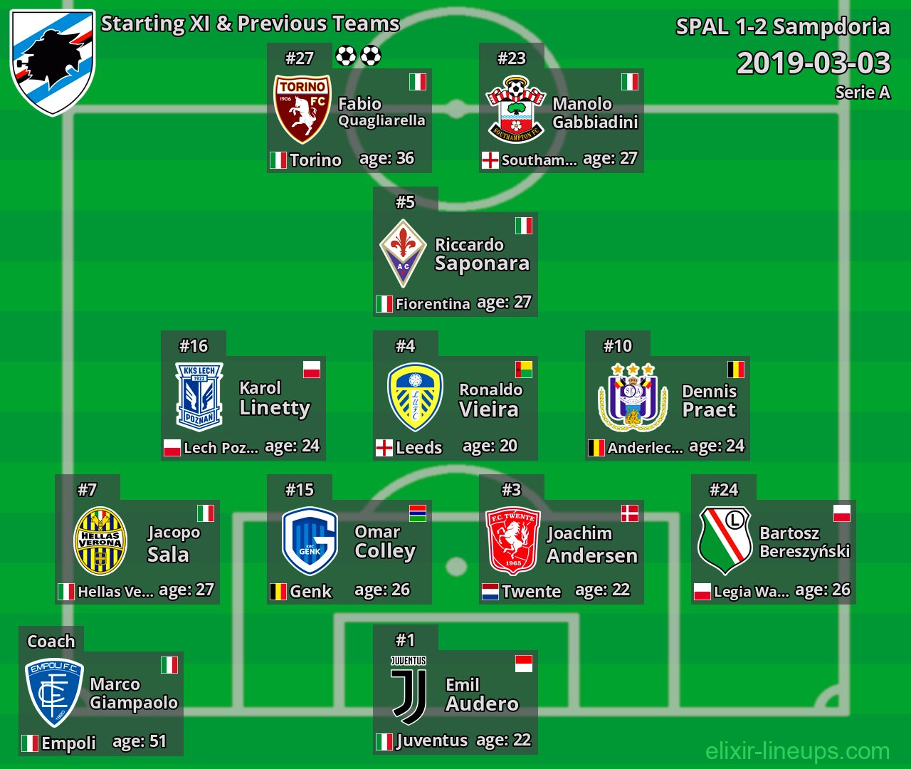 Sampdoria Starting XI & Previous Teams 2019-03-03
