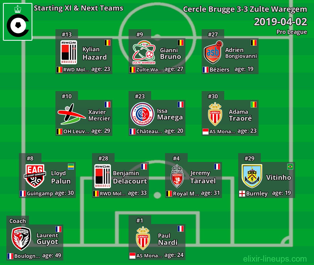 Cercle Brugge Starting XI & Next Teams 2019-04-02