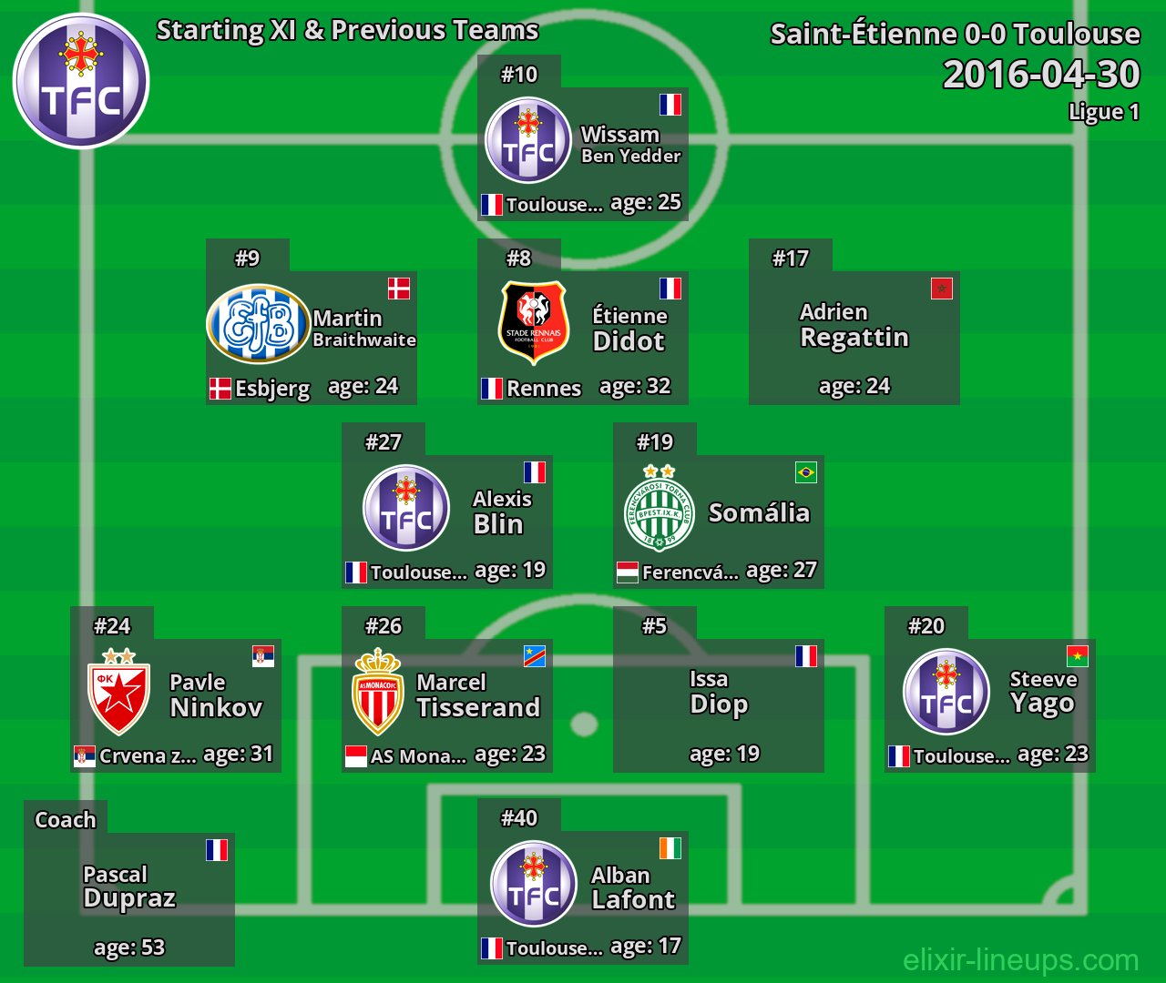Toulouse Starting XI & Previous Teams 2016-04-30