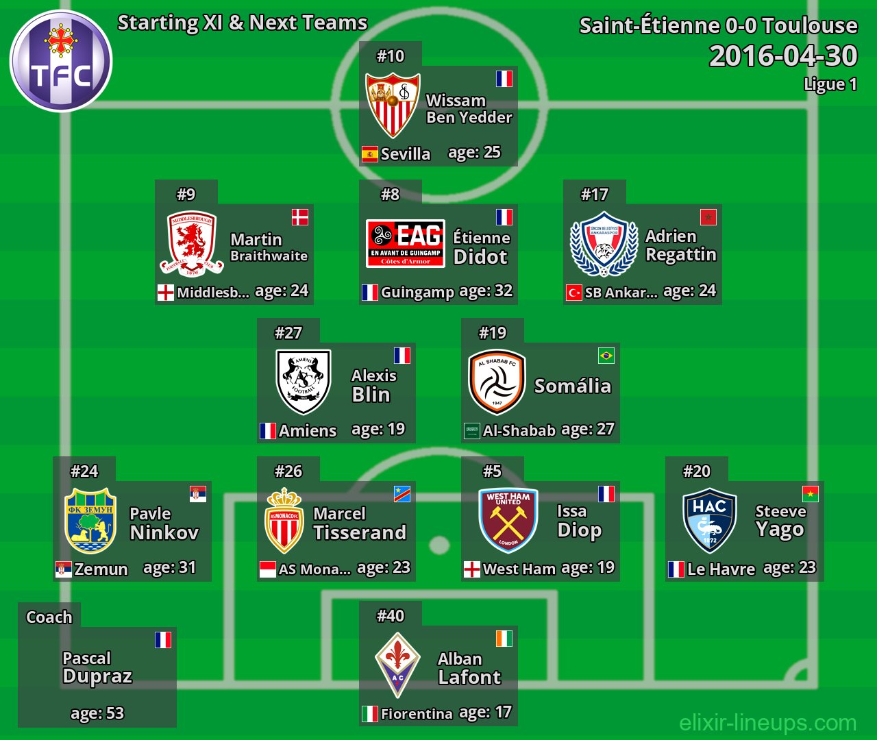 Toulouse Starting XI & Next Teams 2016-04-30