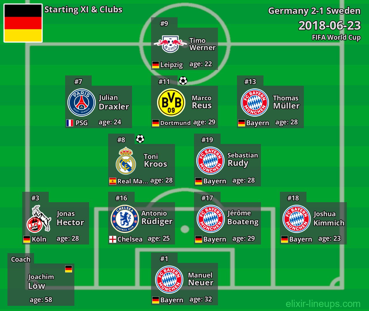 Germany Starting XI 2018-06-23