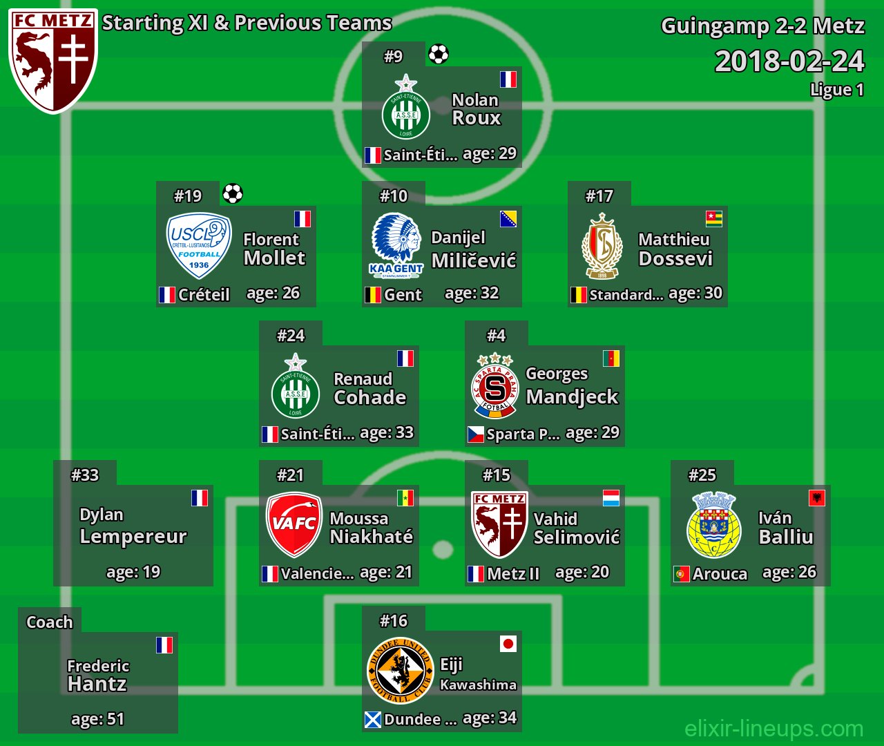 Metz Starting XI & Previous Teams 2018-02-24