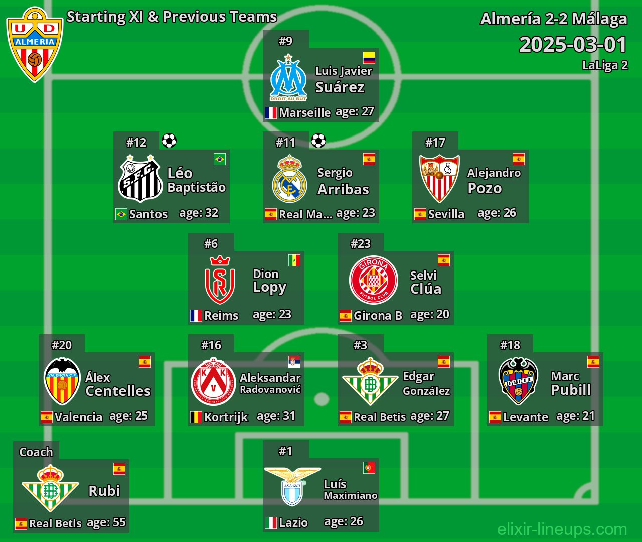 Almería Starting XI & Previous Teams 2025-03-01