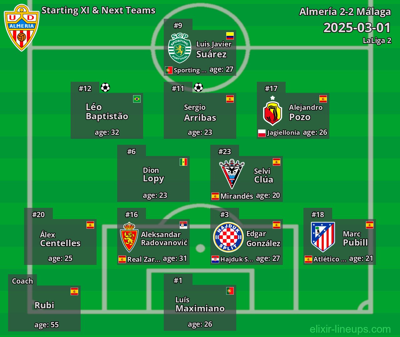 Almería Starting XI & Next Teams 2025-03-01