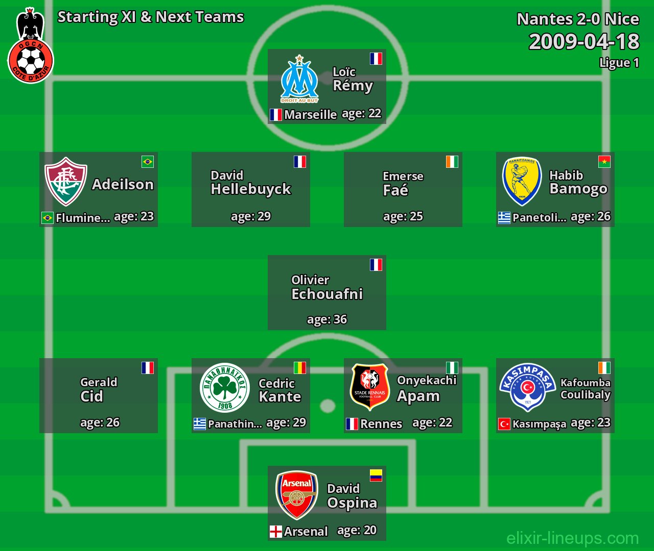Nice Starting XI & Next Teams 2009-04-18
