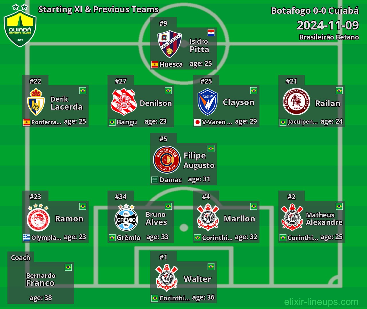 Cuiabá Starting XI & Previous Teams 2024-11-09