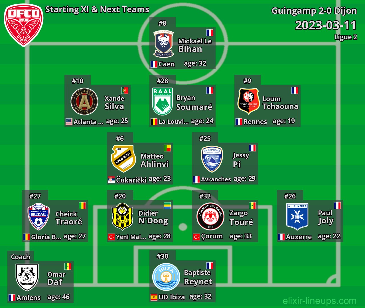Dijon Starting XI & Next Teams 2023-03-11