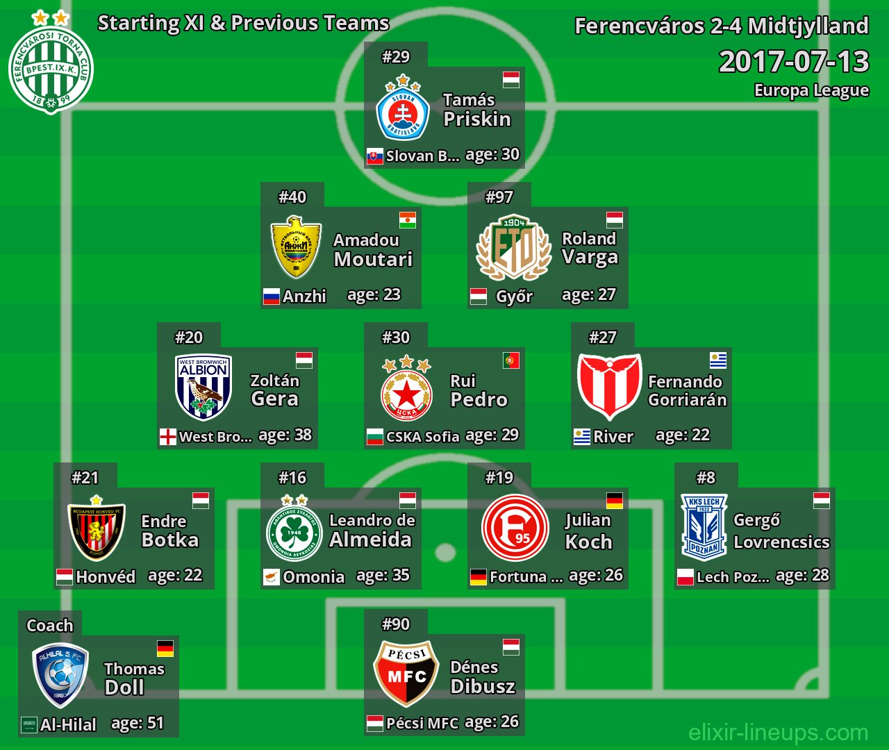 Ferencváros Starting XI & Previous Teams 2017-07-13