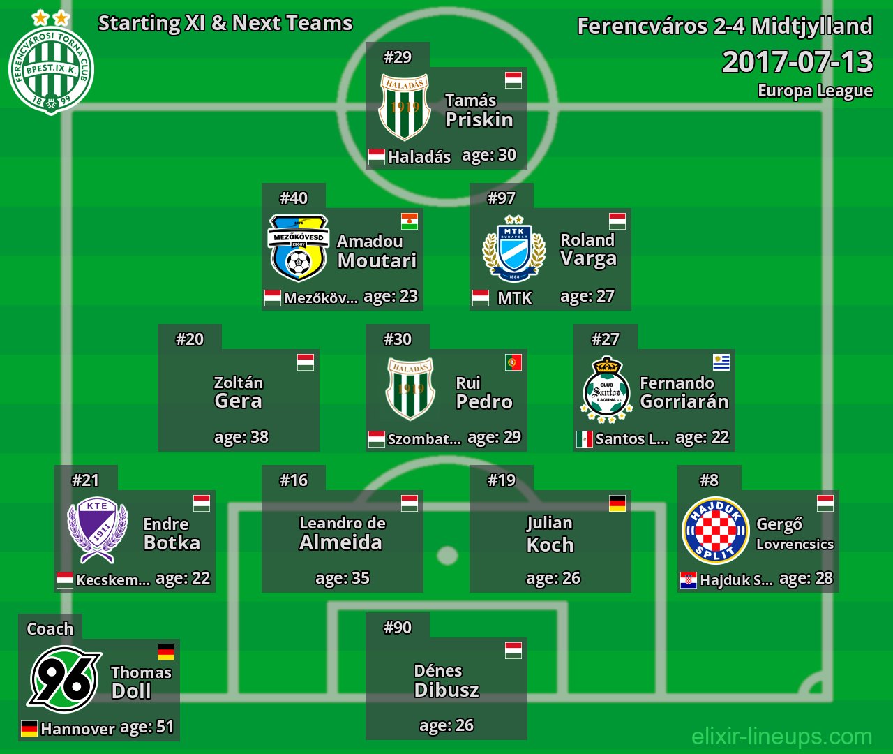 Ferencváros Starting XI & Next Teams 2017-07-13