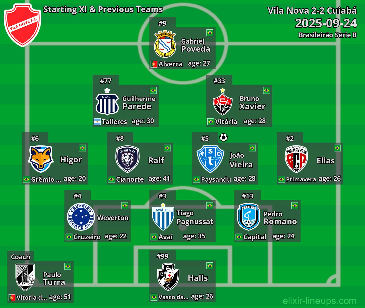 Vila Nova Starting XI & Previous Teams 2025-09-24