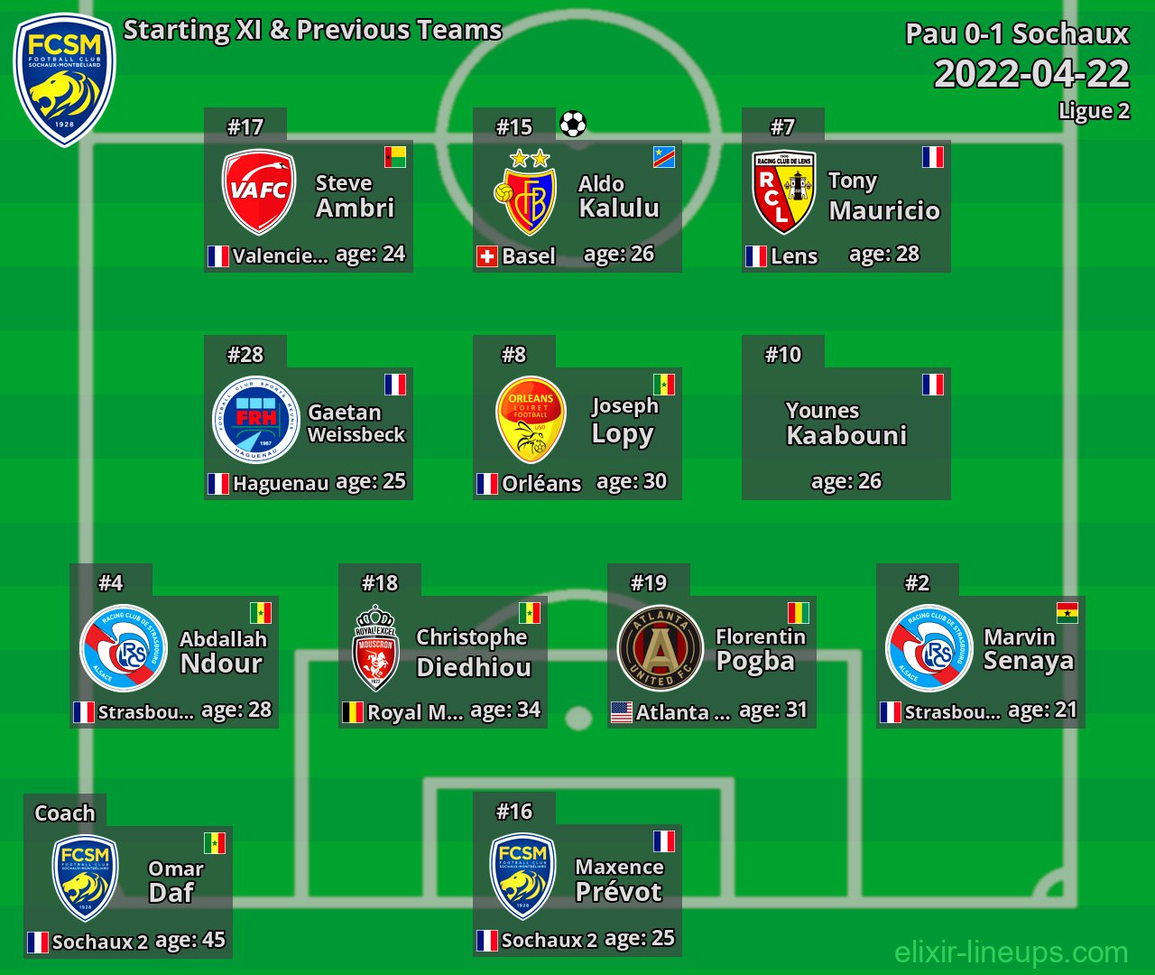Sochaux Starting XI & Previous Teams 2022-04-22