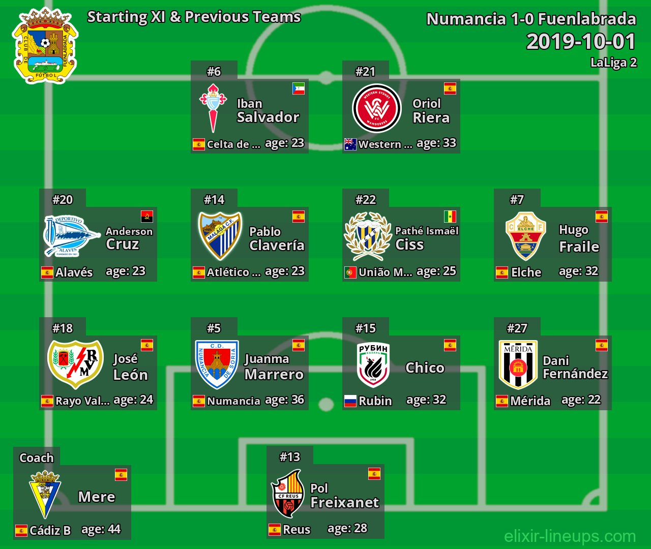 Fuenlabrada Starting XI & Previous Teams 2019-10-01