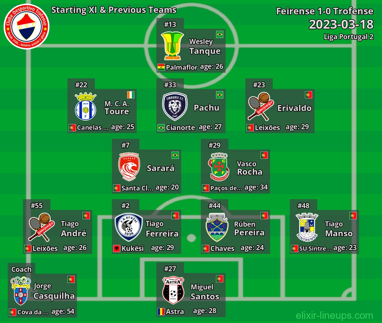 Trofense Starting XI & Previous Teams 2023-03-18